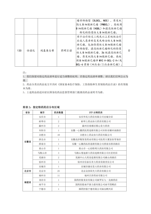 （終版稅優(yōu)三年期）太?；ヂ?lián)網(wǎng)住院醫(yī)療保險(xiǎn)服務(wù)手冊(cè)_20231212_21