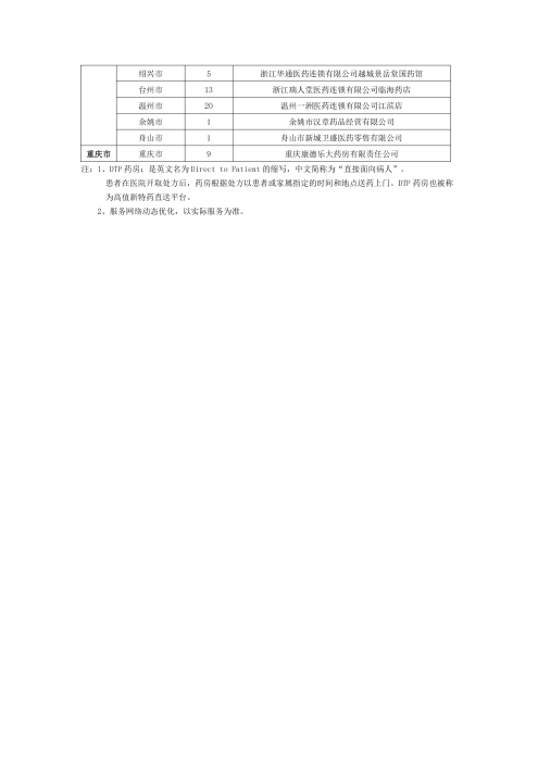 （終版稅優(yōu)三年期）太?；ヂ?lián)網(wǎng)住院醫(yī)療保險(xiǎn)服務(wù)手冊(cè)_20231212_28
