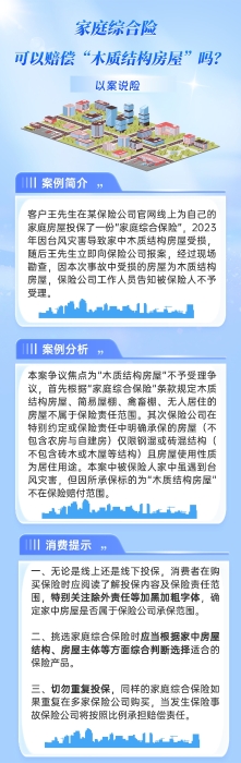 以案說險家庭綜合險可以賠償“木質(zhì)結構房屋”嗎？修改版