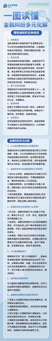 什么是金融糾紛多元化解？
