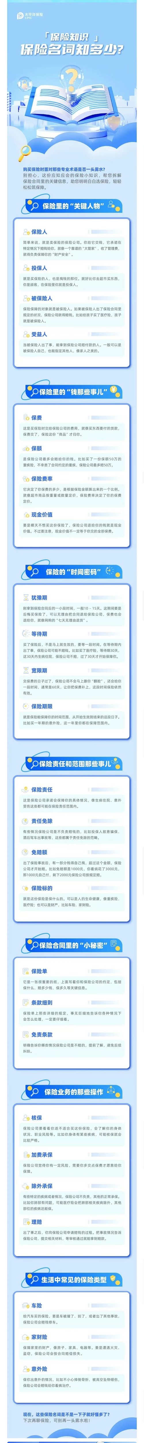 20.【保險知識】保險名詞知多少？