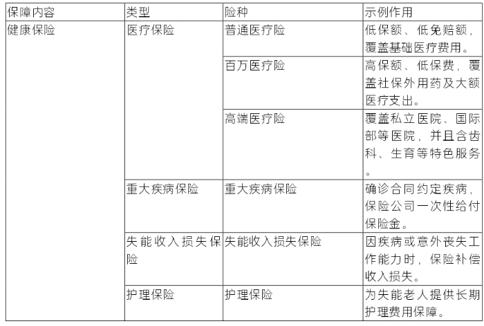 健康保險