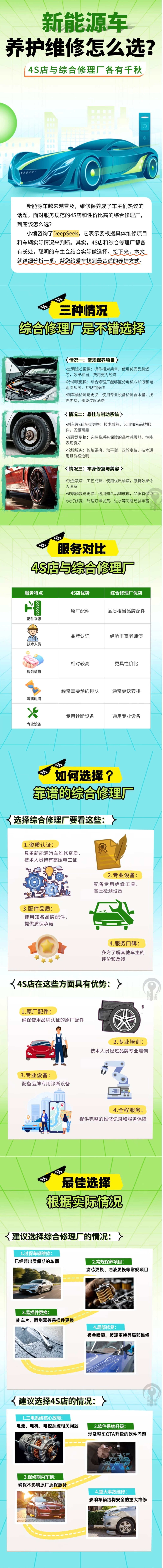 35.新能源車養(yǎng)護維修怎么選？