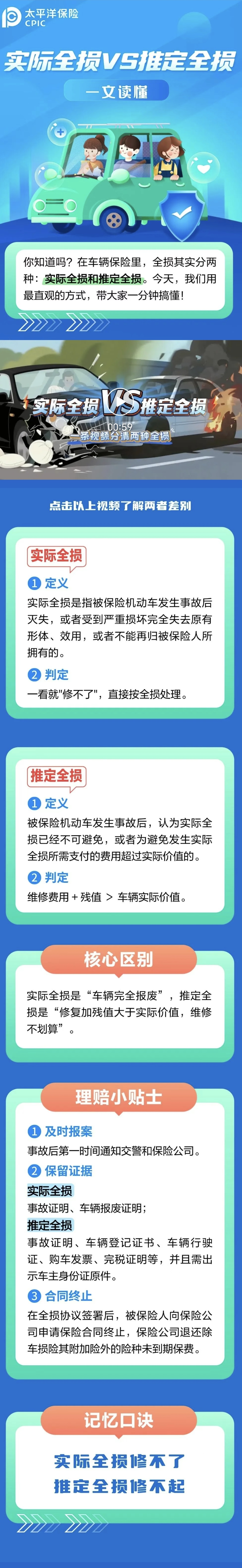 36.實際全損VS推定全損，如何區(qū)分？