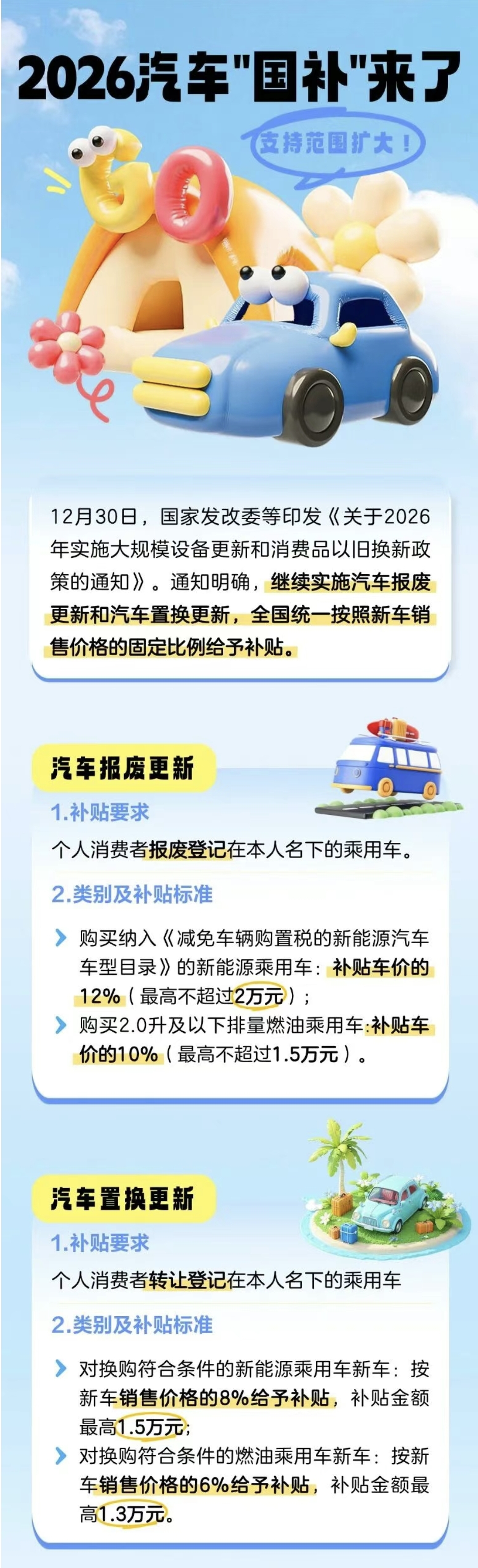1.汽車國(guó)補(bǔ)2026年繼續(xù)！還有這些變化→