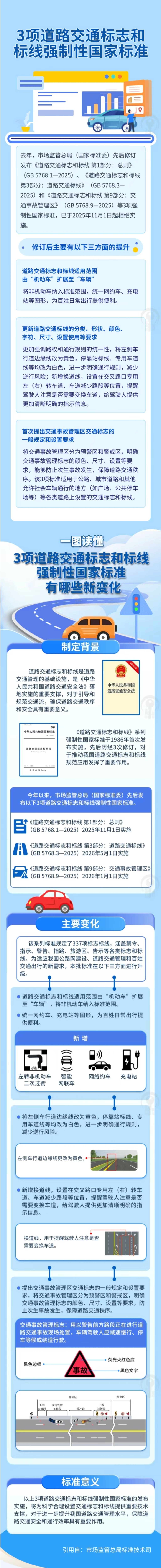 5.道路標(biāo)線新變化？新國(guó)標(biāo)已執(zhí)行！