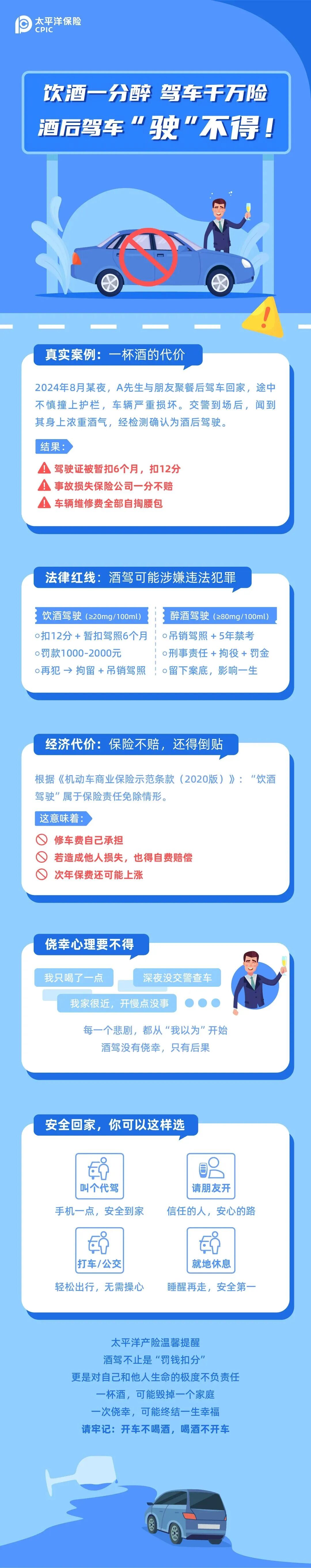 以案說險丨酒杯一端 駕照“翻車” ——酒駕的代價你真的承受不起！