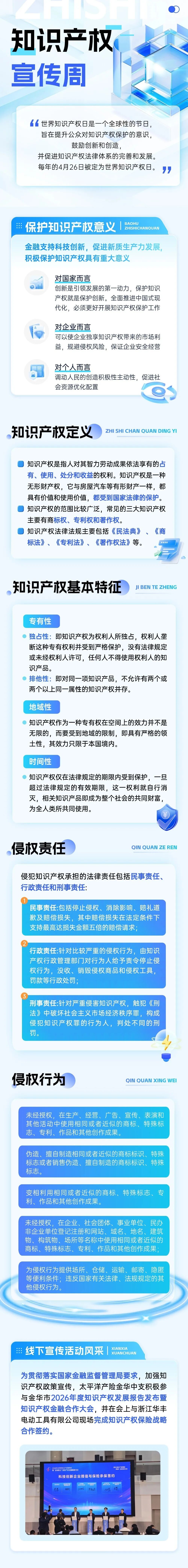 20.一圖讀懂：什么是知識(shí)產(chǎn)權(quán)？
